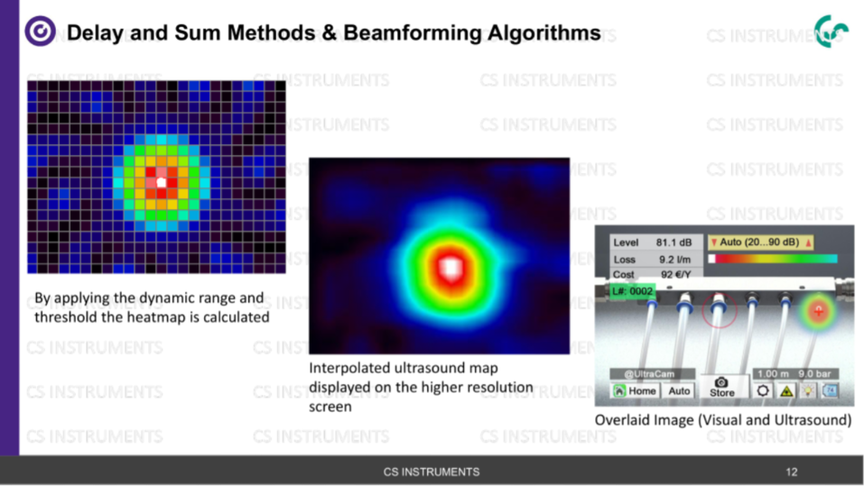 Beamforming-Heatmap und überlagertes Ultraschallbild