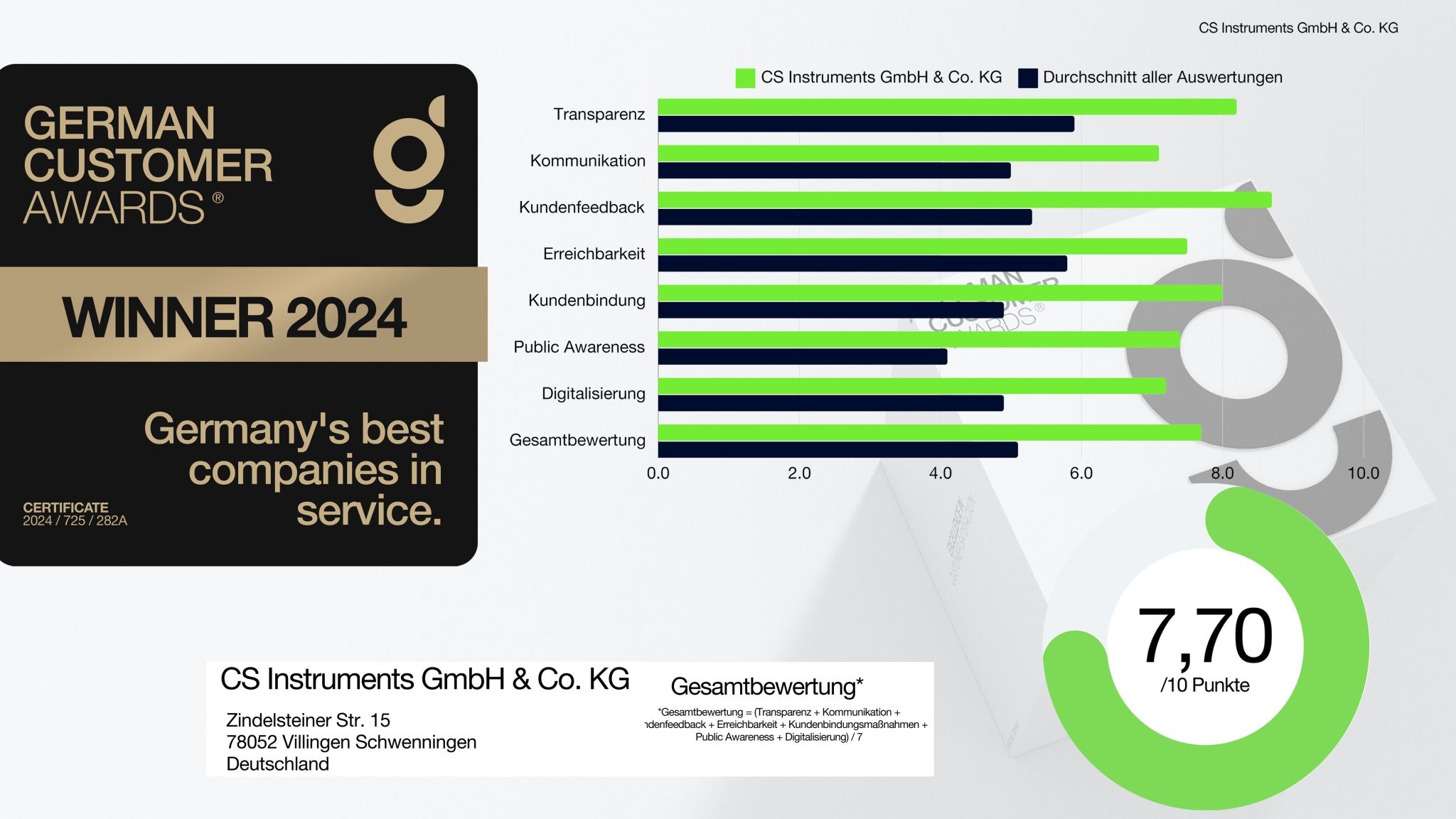 CS INSTRUMENTS winner of the GERMAN CUSTOMER AWARDS 2024 | CS INSTRUMENTS