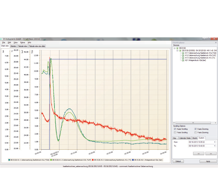 Portable dew point measurement down to -80°Ctd - DP 500 | CS INSTRUMENTS