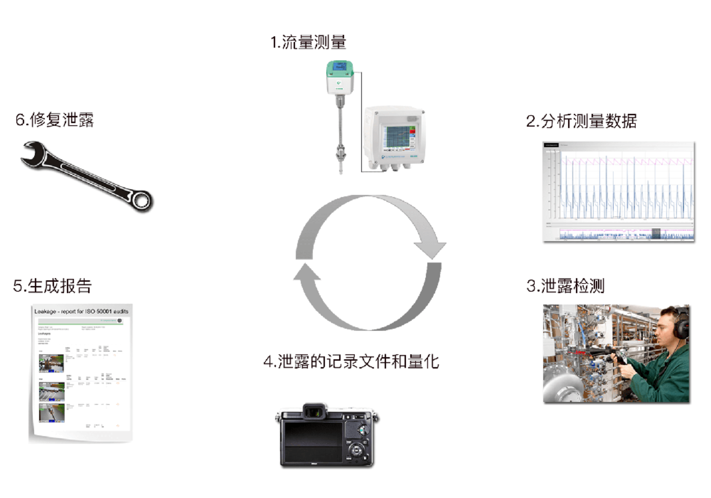 泄漏检测程序 - 过程图