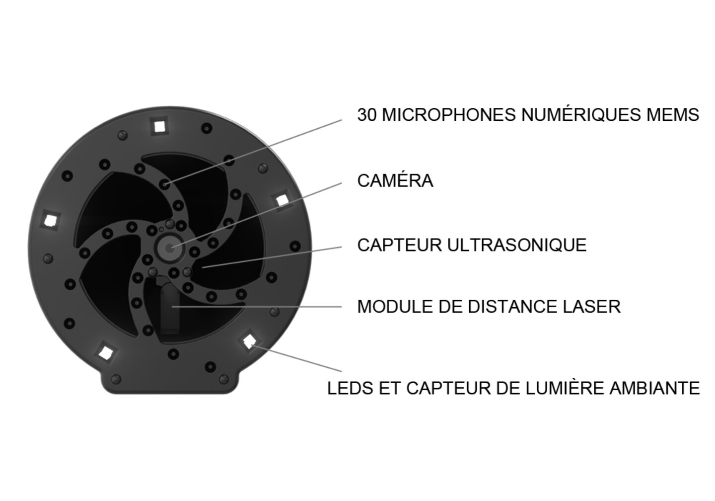 Portée accrue grâce au regroupement des ondes ultrasoniques