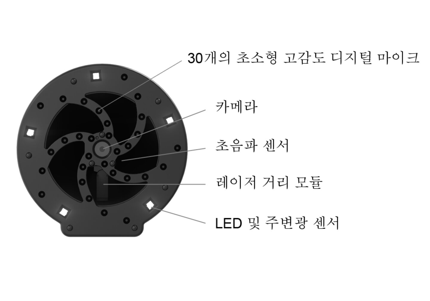 초음파 번들링을 통해 범위가 증가합니다.