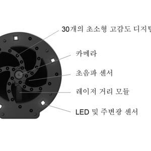 초음파 번들링을 통해 범위가 증가합니다.