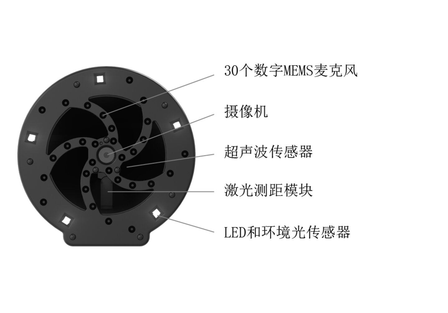通过捆绑超声波增加范围