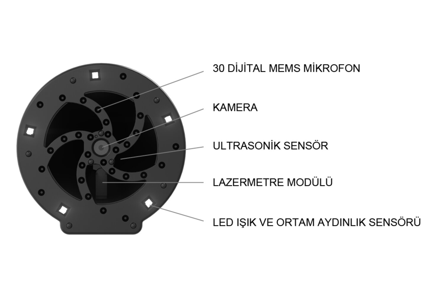 Ultrasonik dalgaların toplanmasıyla arttırılmış aralık