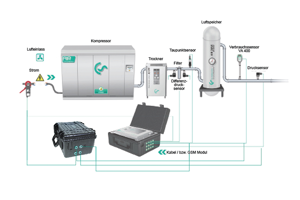 Energetický analyzátor CS Soft Energy Analyzer