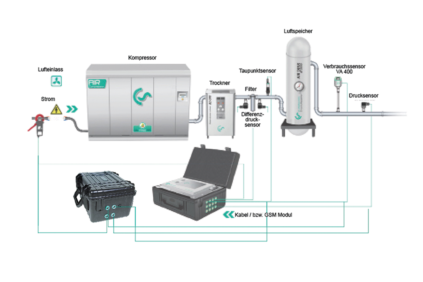 Energetický analyzátor CS Soft Energy Analyzer