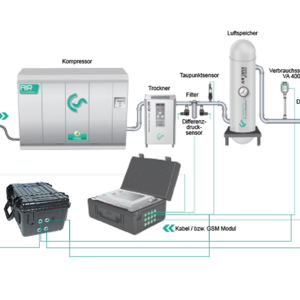 Energetický analyzátor CS Soft Energy Analyzer