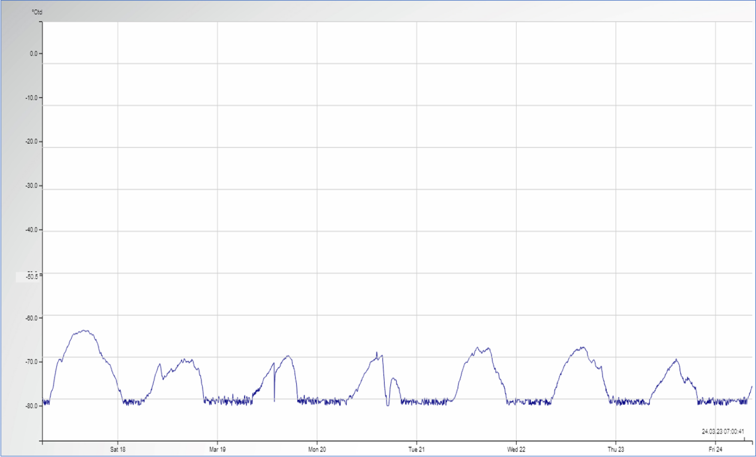 Dew point sensor with Modbus Interface - FA 510/515 | CS INSTRUMENTS