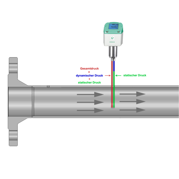 VD 520 - Inline differental pressure flow meter | CS INSTRUMENTS