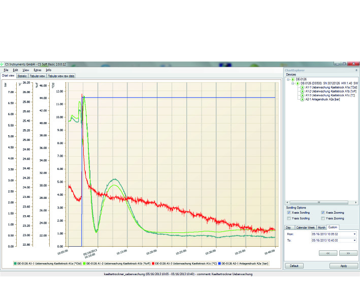 CS Soft Basic software para evaluar los datos del análisis de la eficiencia energética en instalaciones de gas