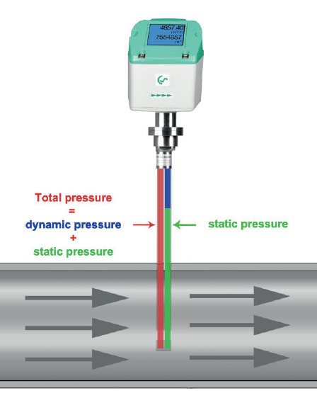 Messwerte und Messprinzip des VD 500 - Durchflusssensor für nasse Druckluft