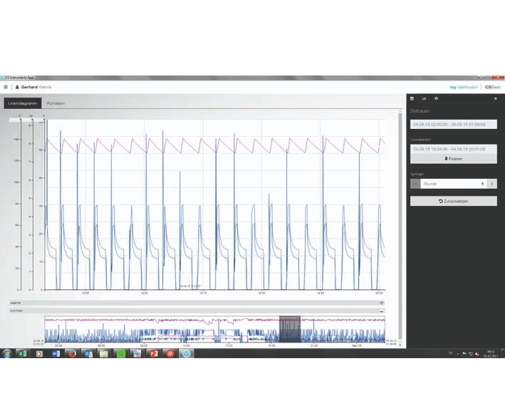 CS Basic Software (2018) - 0554 8040 | CS Instruments